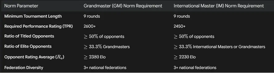 grandmaster
