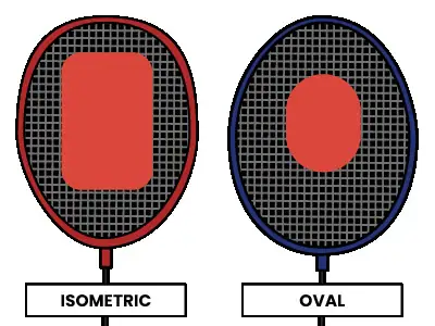 isometric oval racket