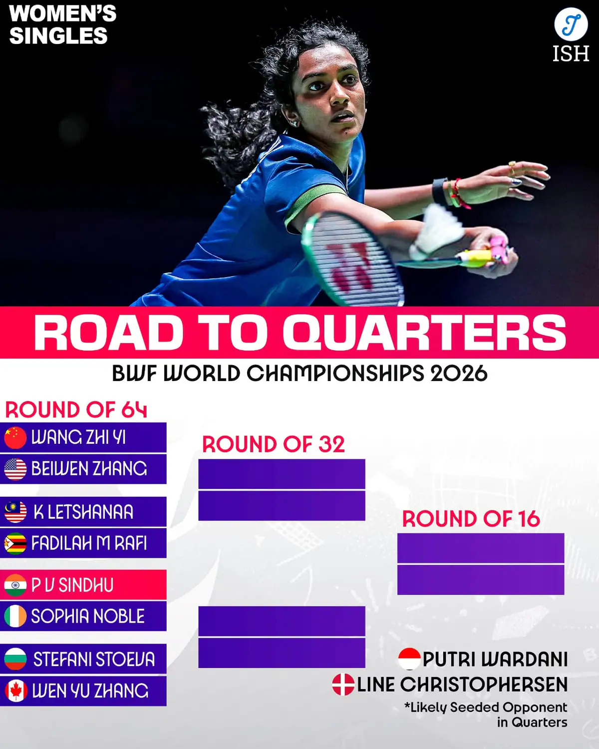 Sindhu