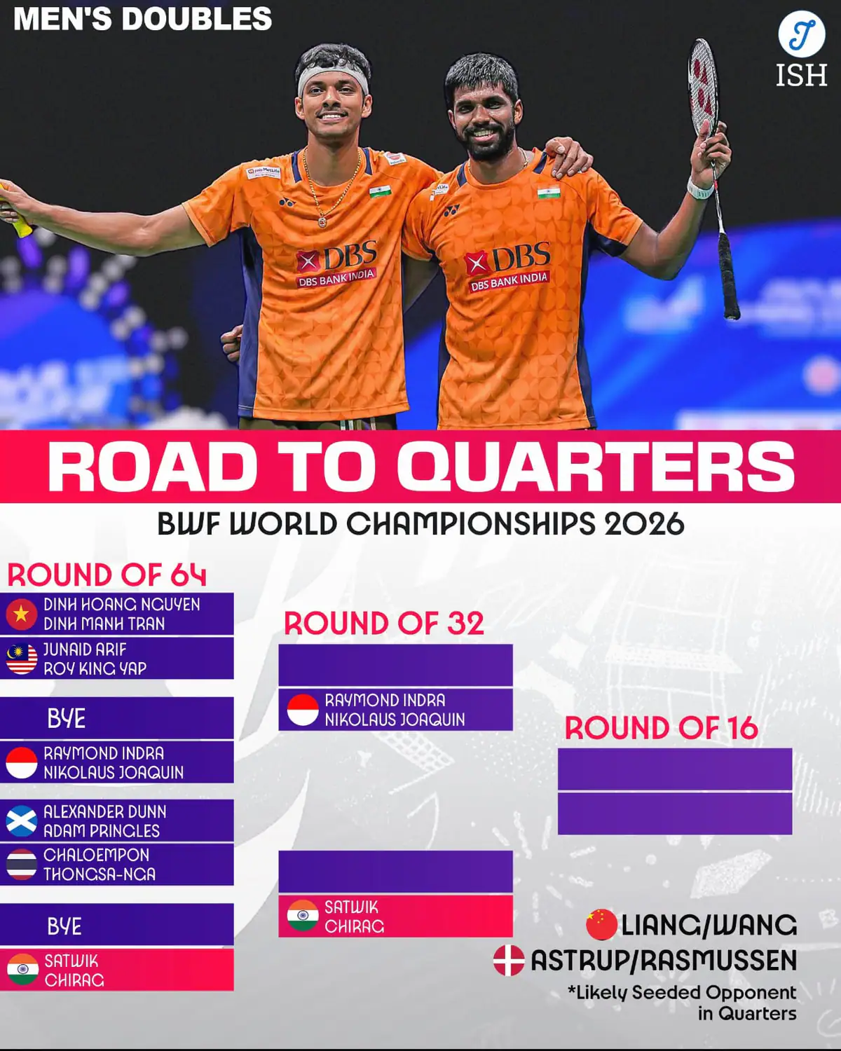 Satwik Chirag Men Doubles Draw