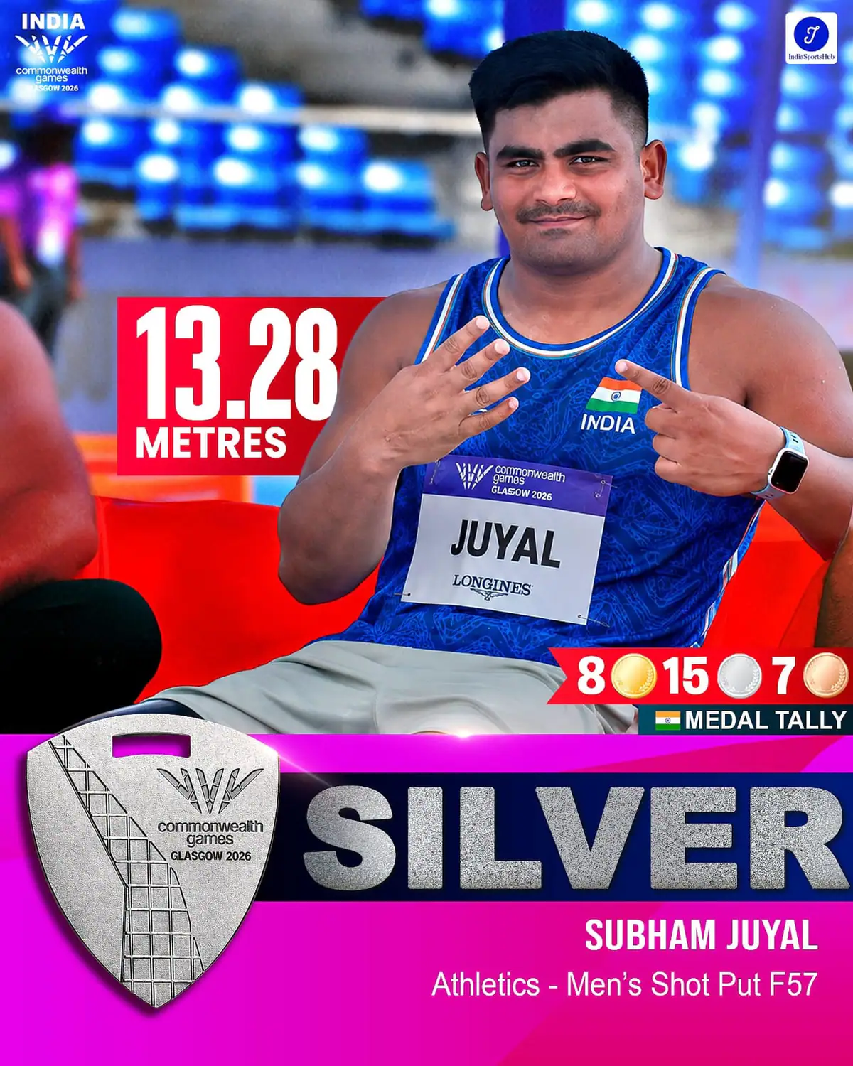 Shubham Juyal