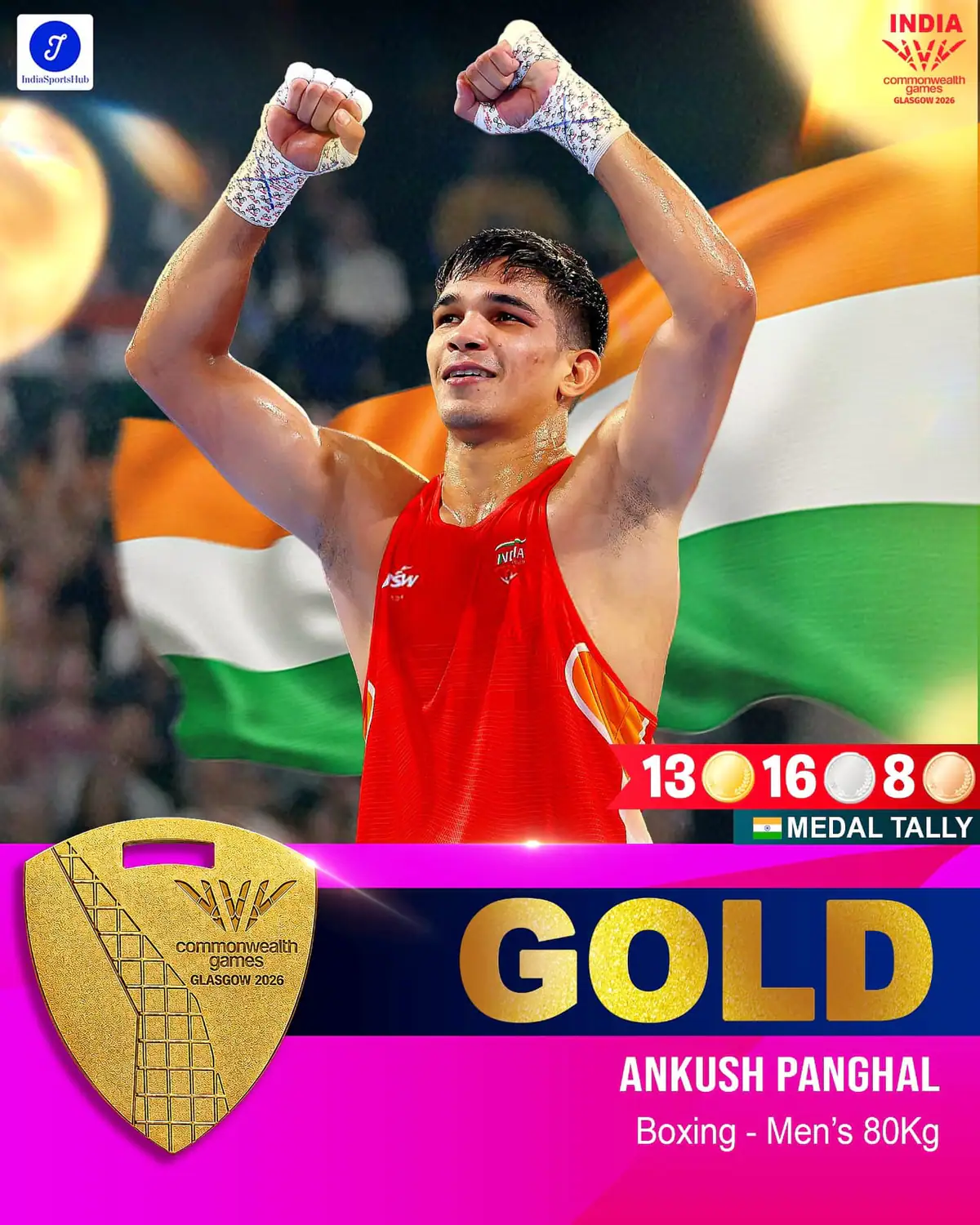 Ankush Panghal